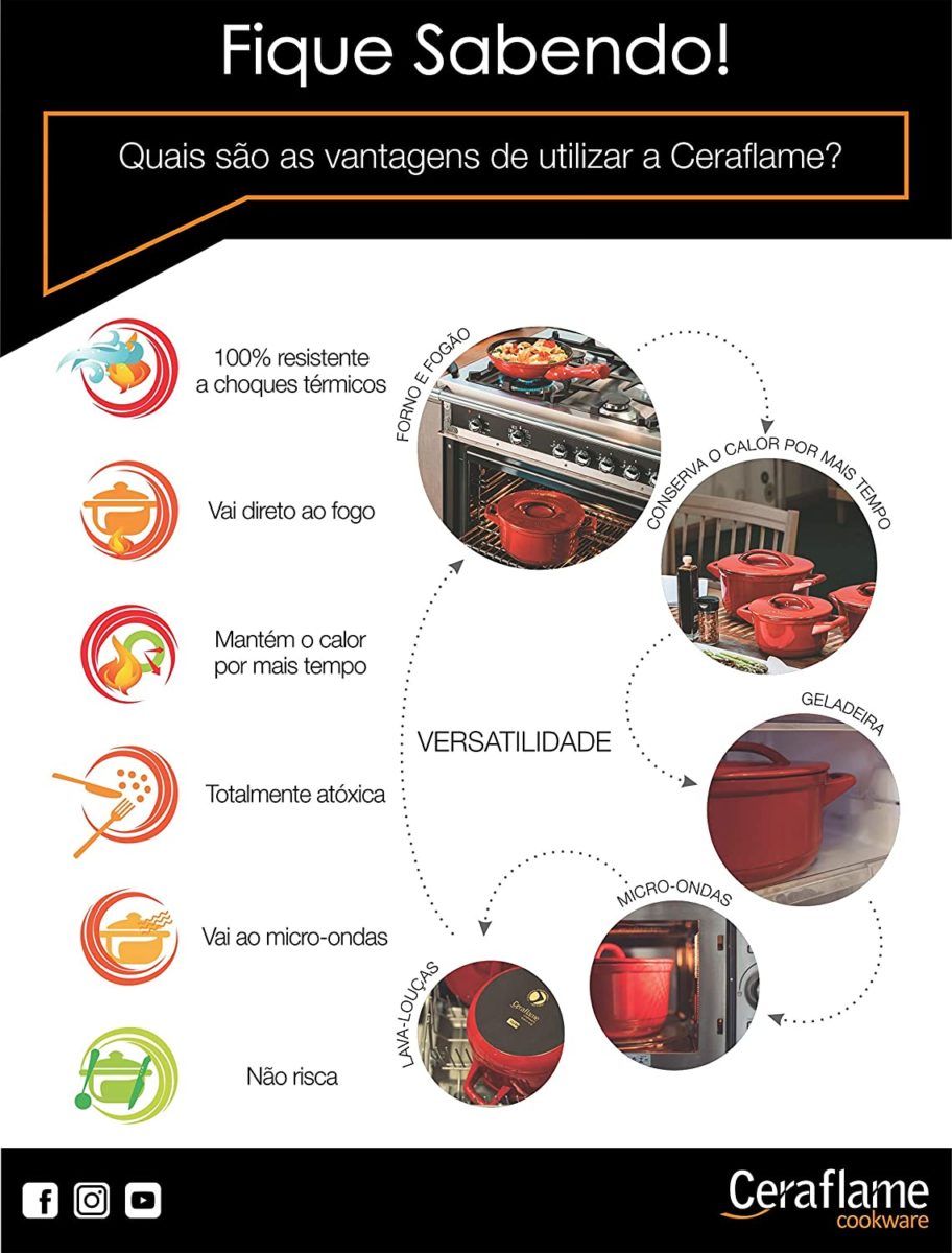 Jogo De Panelas De Cerâmica Ceraflame Duo (Smart) 5 peças – Pomodoro