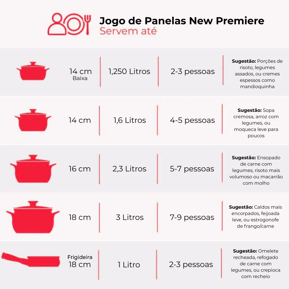 Jogo De Panelas De Cerâmica Ceraflame New Premiere (Joy) 5 peças - Pomodoro - Imagem 2